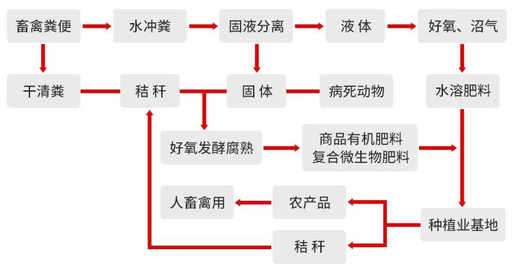 一諾環(huán)境糞污資源化產(chǎn)品再獲強力支持，中科院專家團隊助力