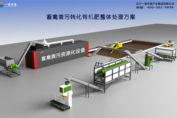 一諾環(huán)境自主研發(fā)的畜禽糞便處理設(shè)備機(jī)體組成！